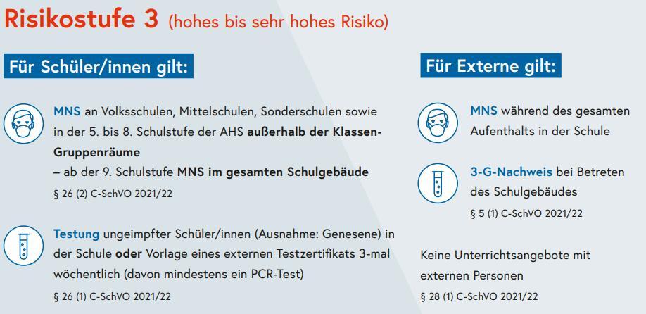 Risikostufe 3