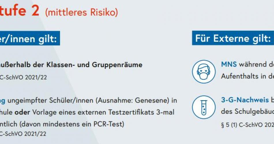Risikostufe 2
