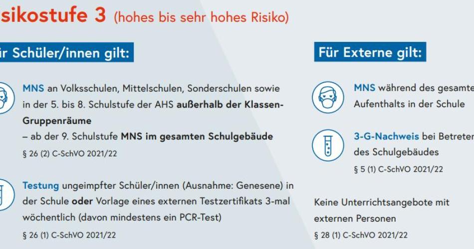 Risikostufe 3